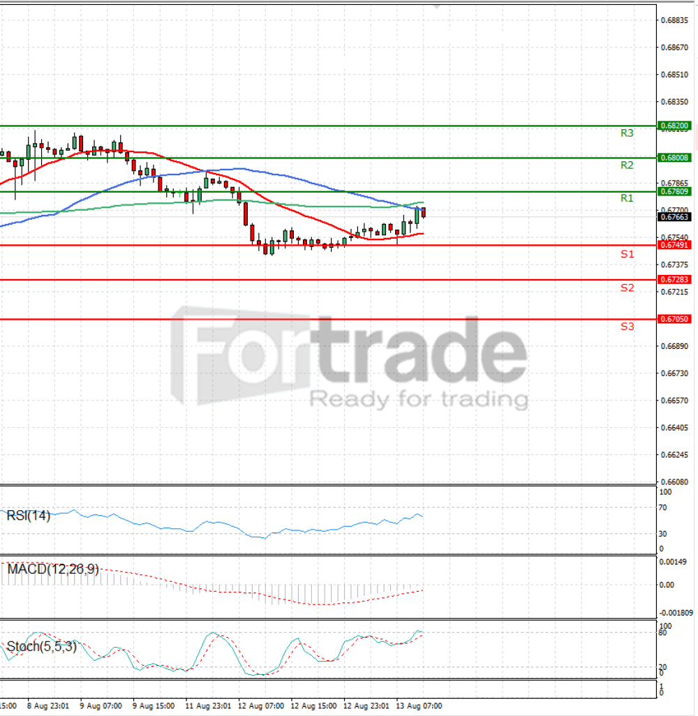 Australian Dollar - Dollar