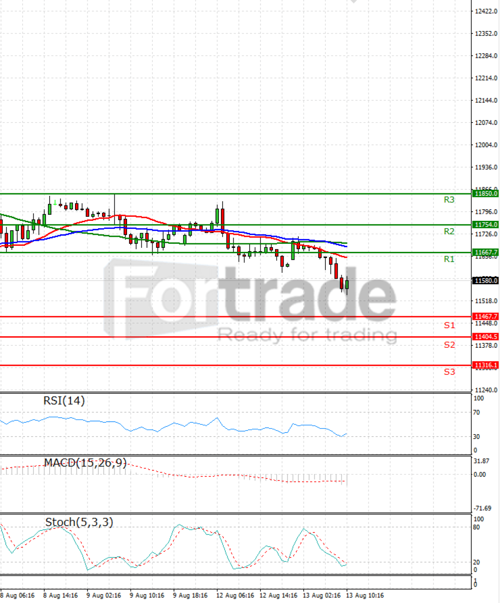 Ger 30 Index