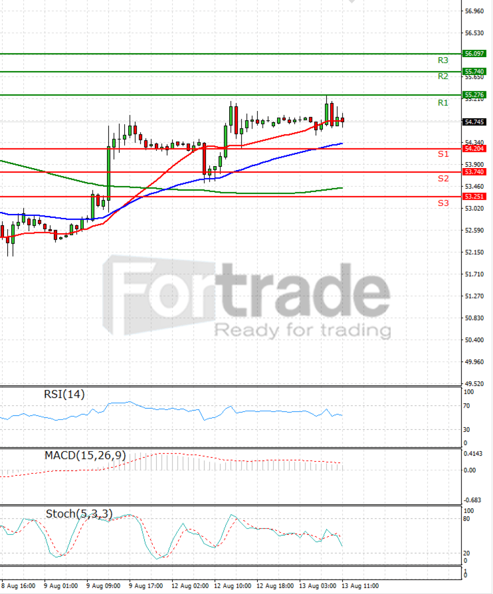 Crude Oil