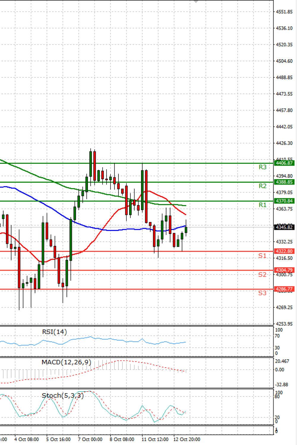 Crude Oil