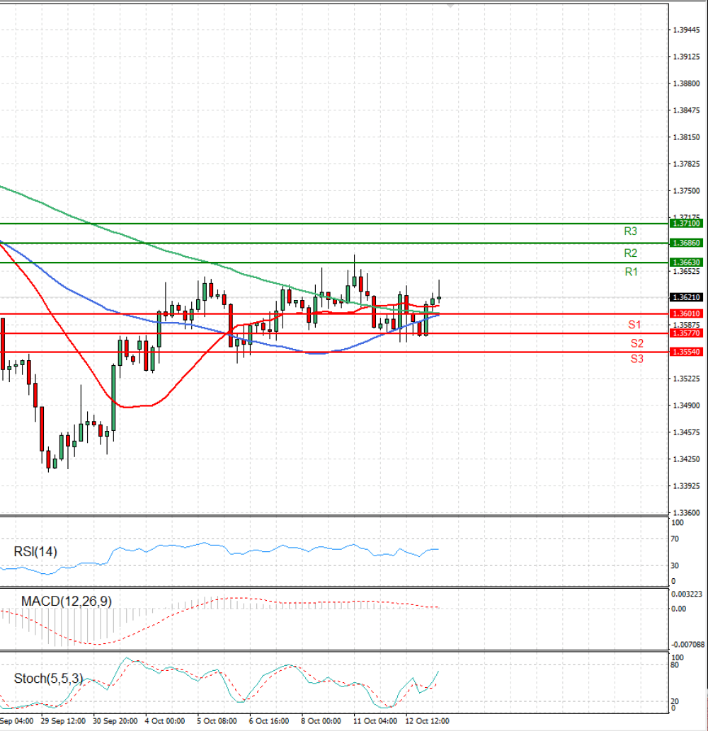 Pound - US Dollar
