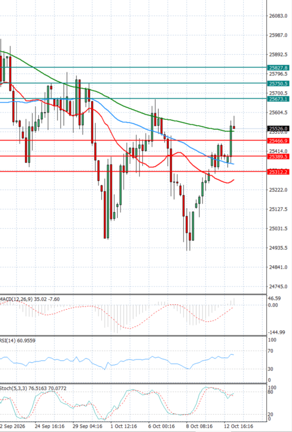 Ger 40 Index