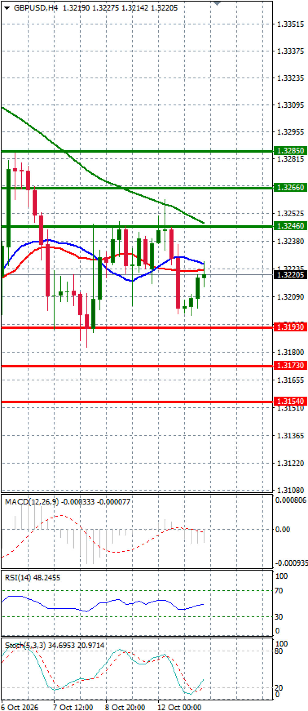 Pound - US Dollar