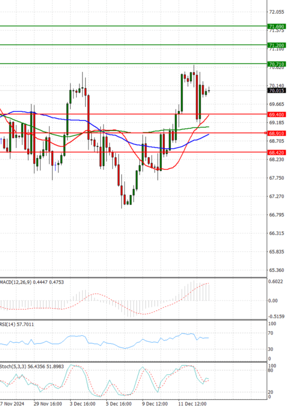 Crude Oil