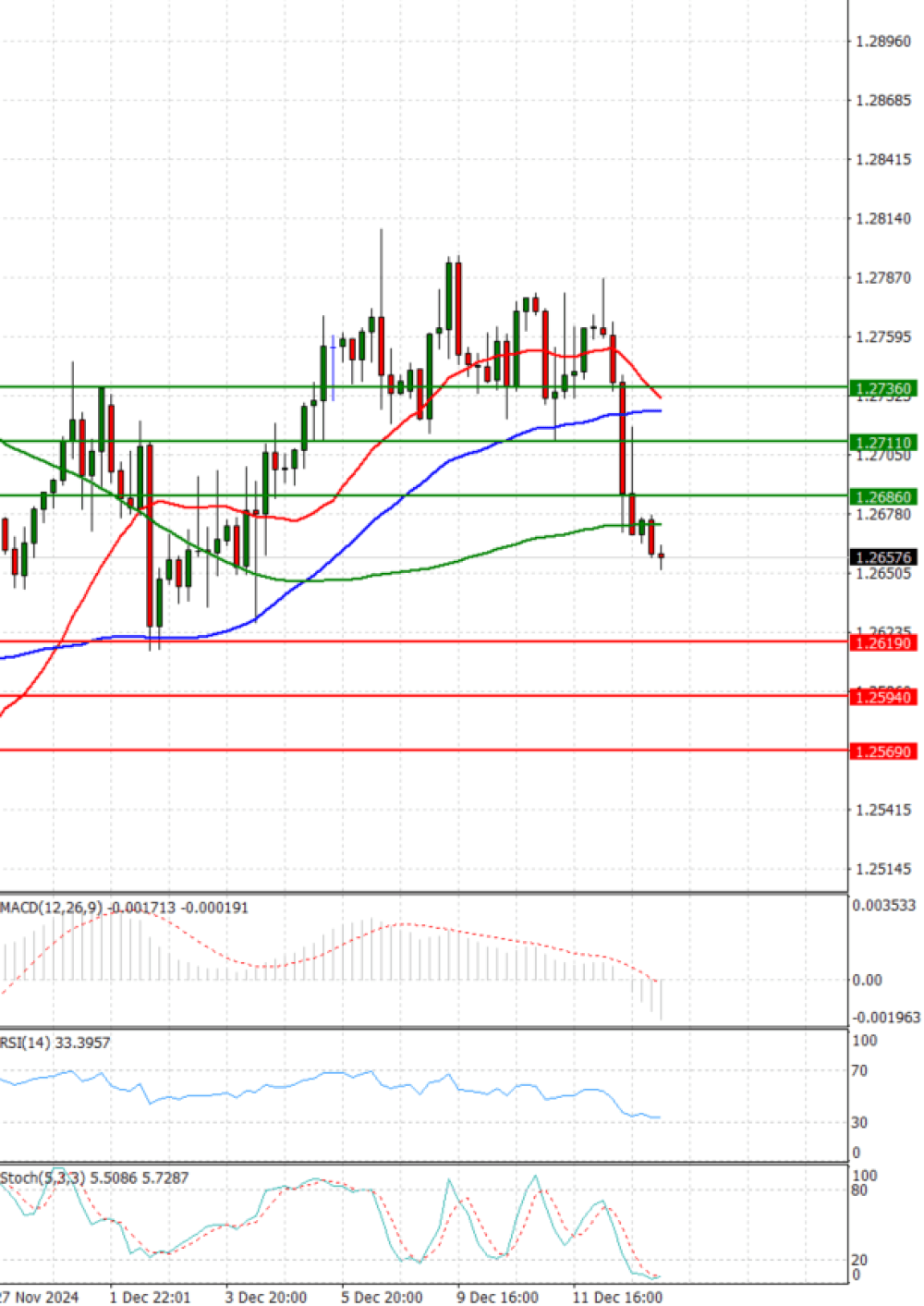 Pound - US Dollar