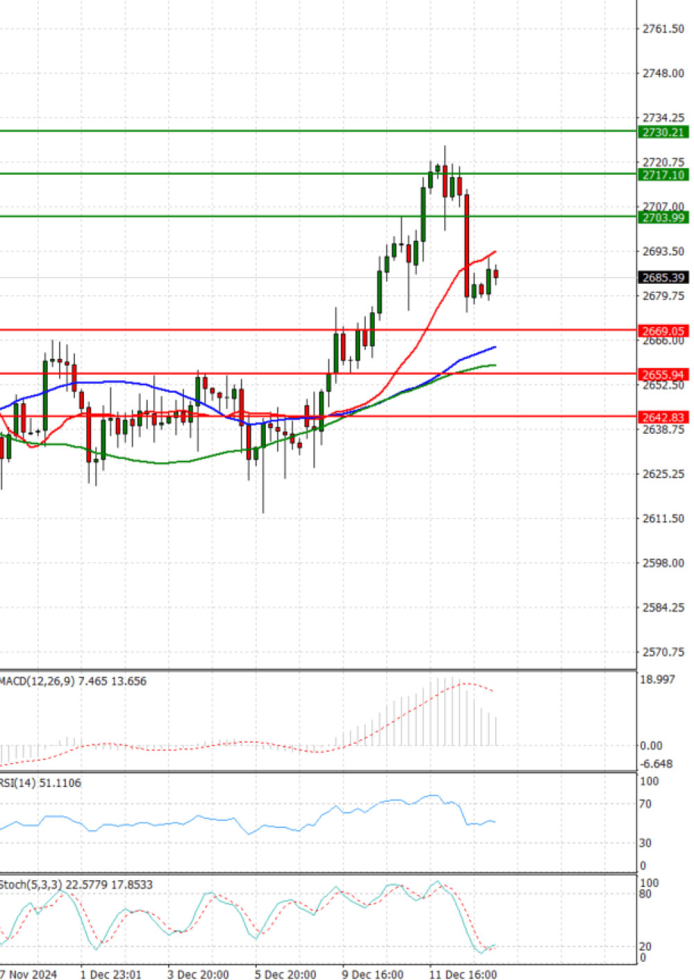 Gold - Usd Dollar