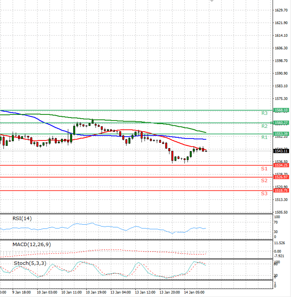 Gold - Usd Dollar