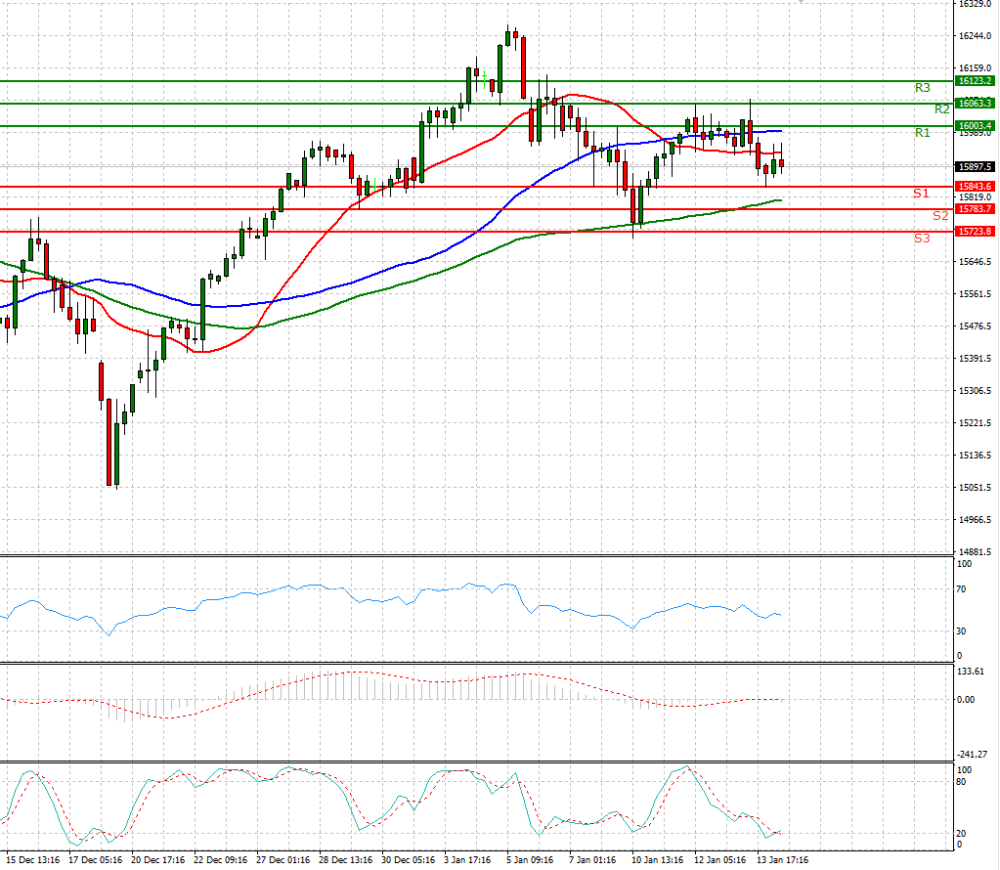 Ger 40 Index