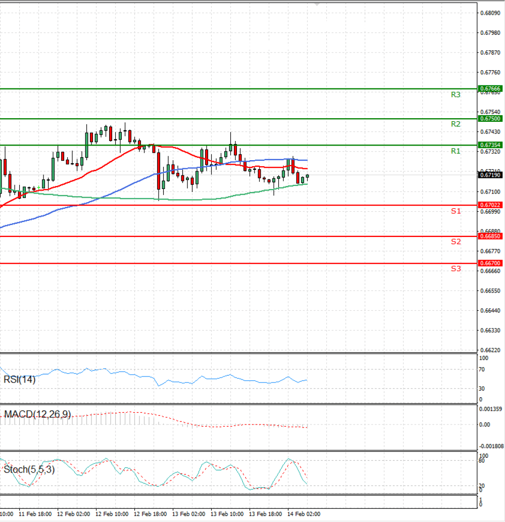 Australian Dollar - Dollar
