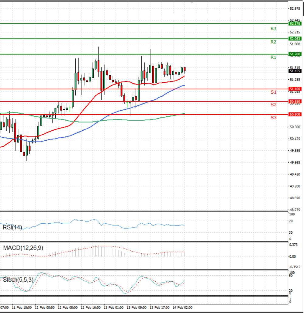 Crude Oil