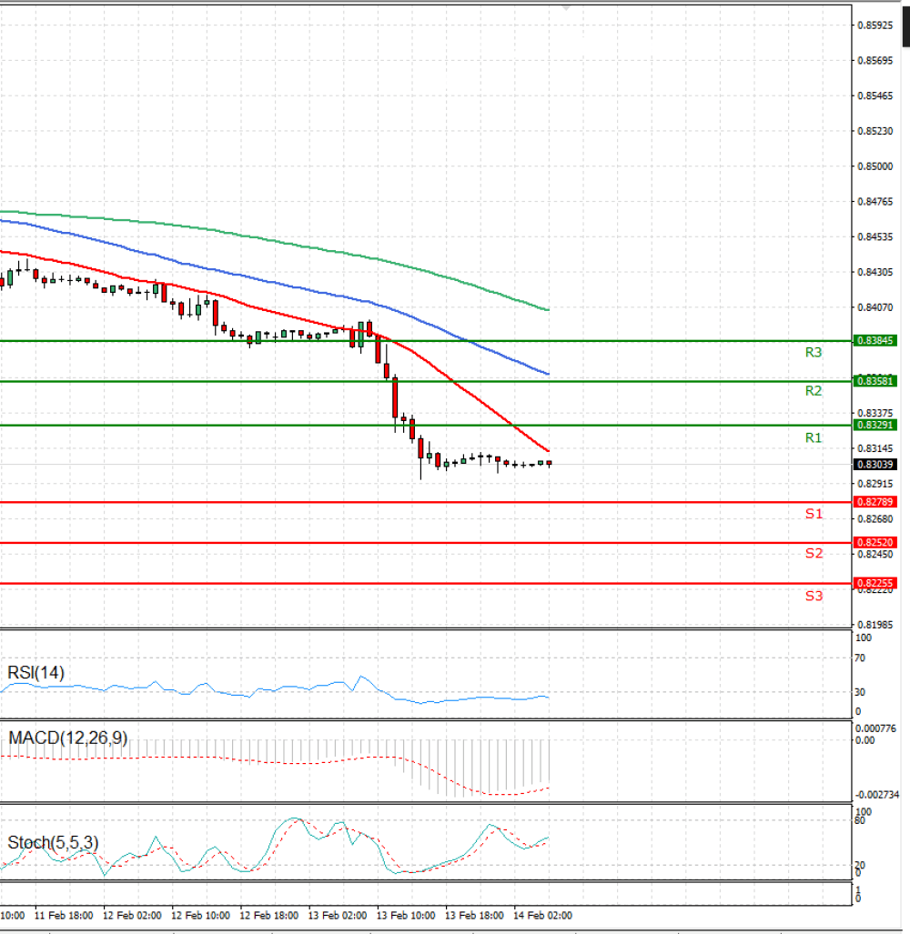 Euro - English Pound