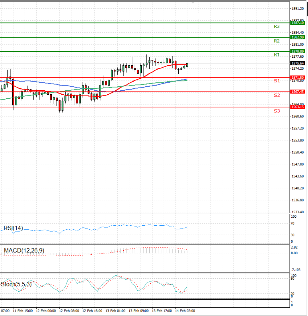Gold - Usd Dollar