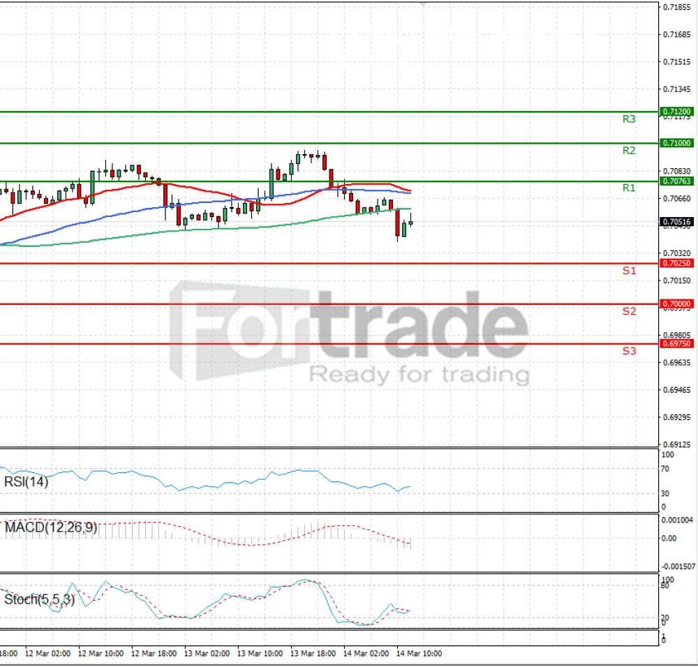 Australian Dollar - Dollar