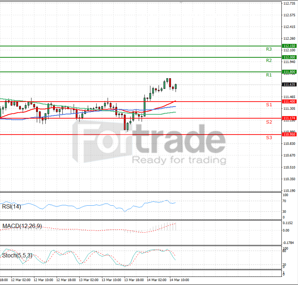 Dollar - Japanese Yen Analysis