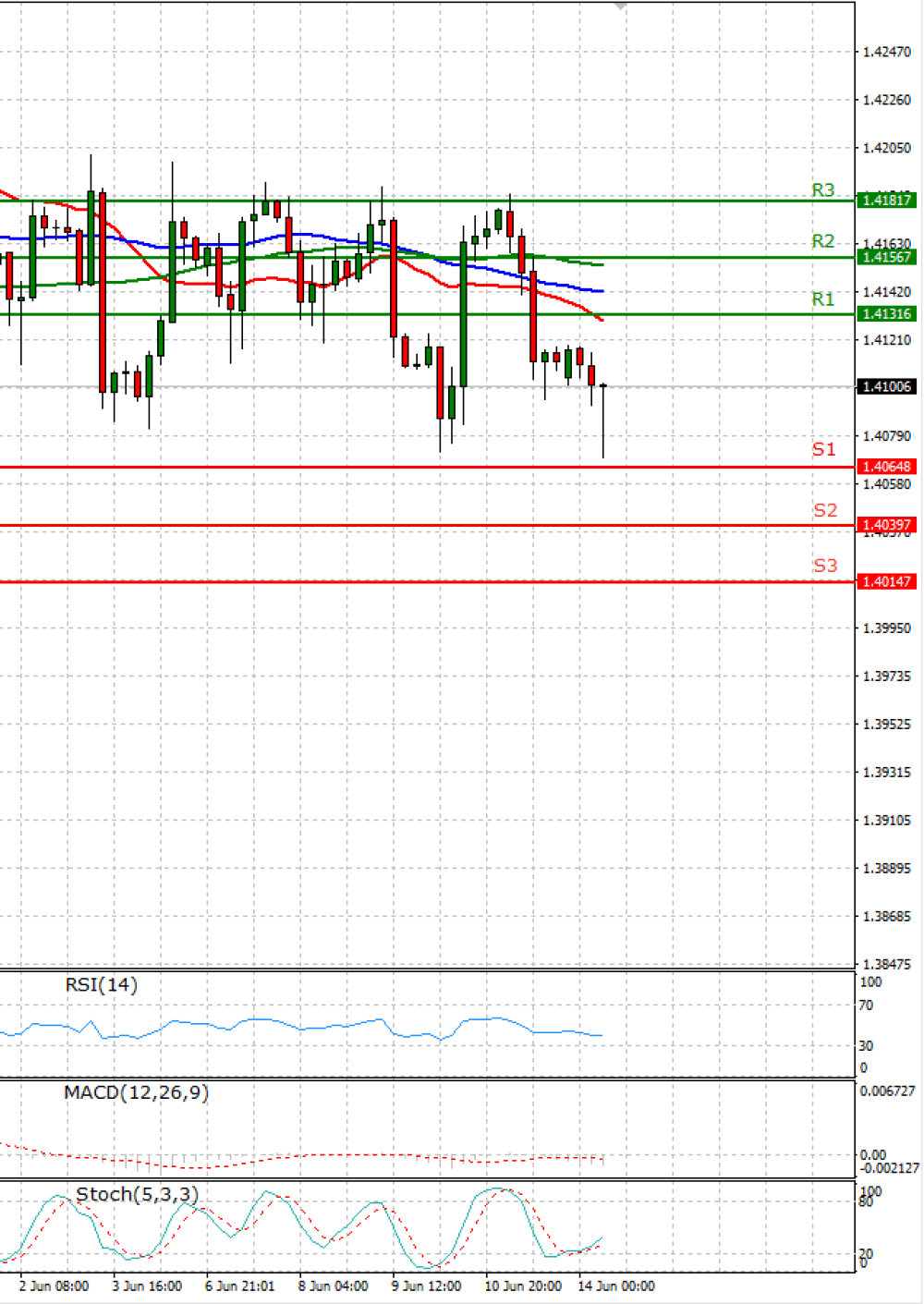 Pound - US Dollar