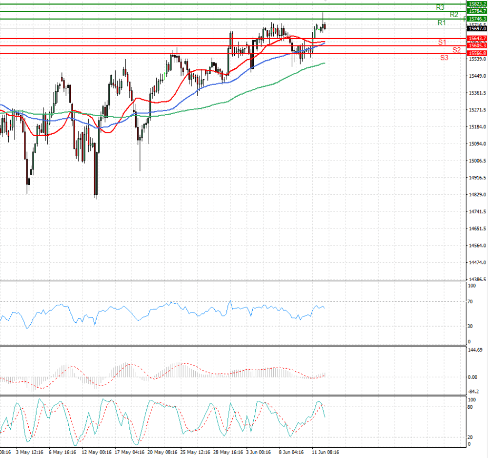 Ger 30 Index