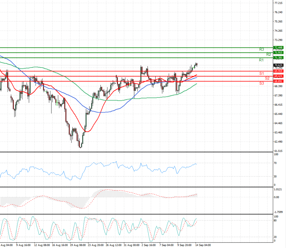 Crude Oil