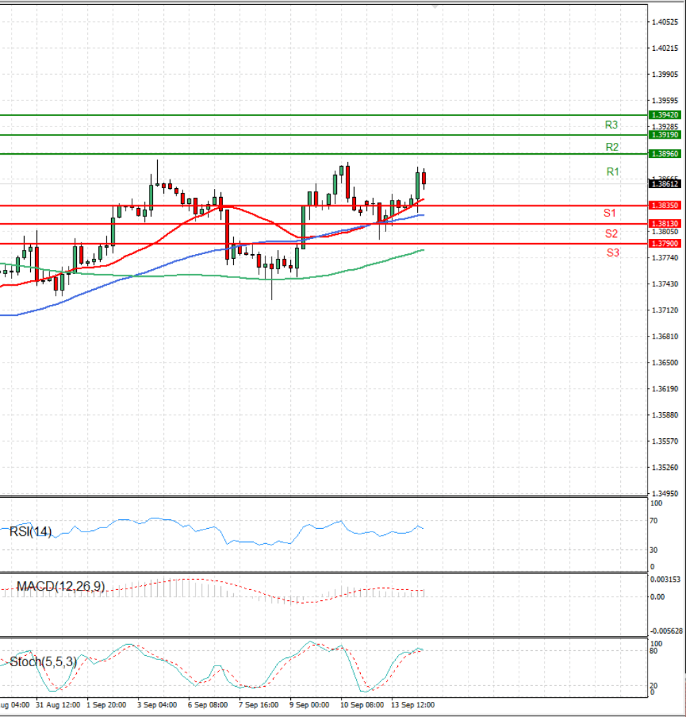 Pound - US Dollar