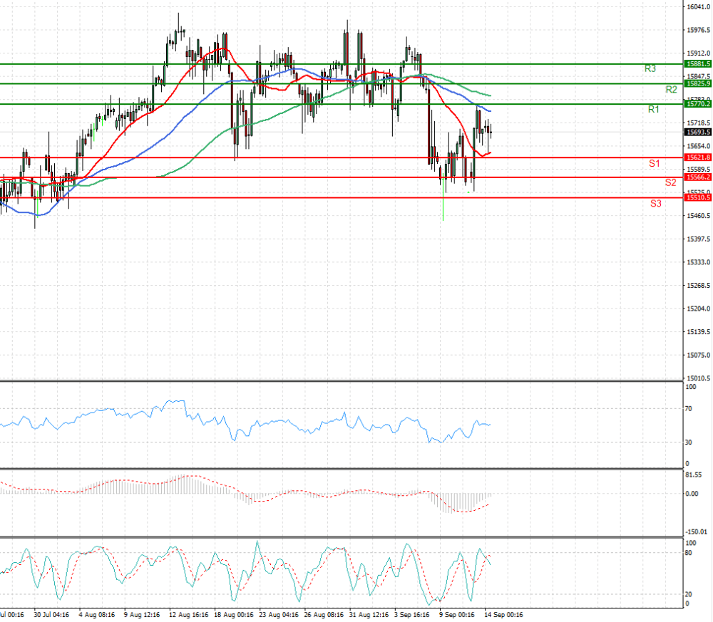 Ger 30 Index