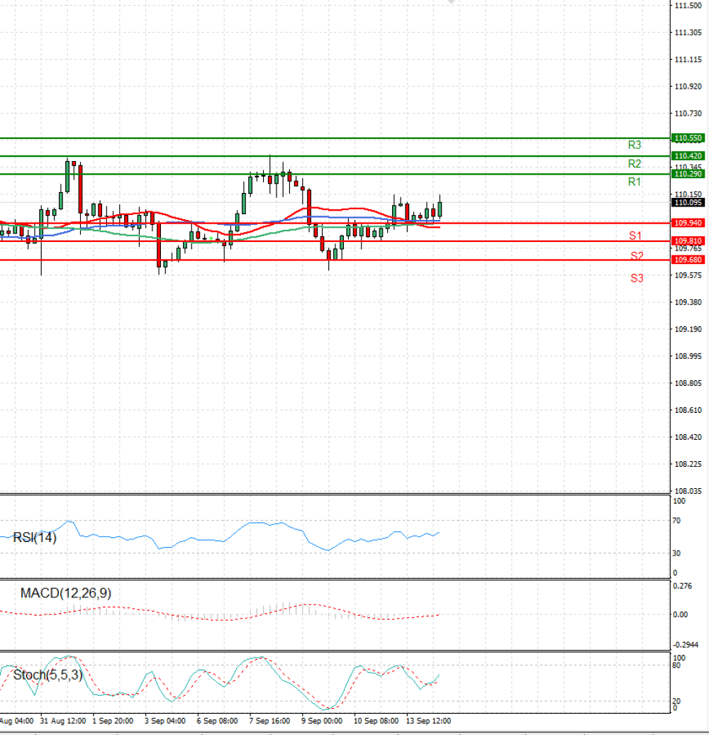 Dollar - Japanese Yen Analysis
