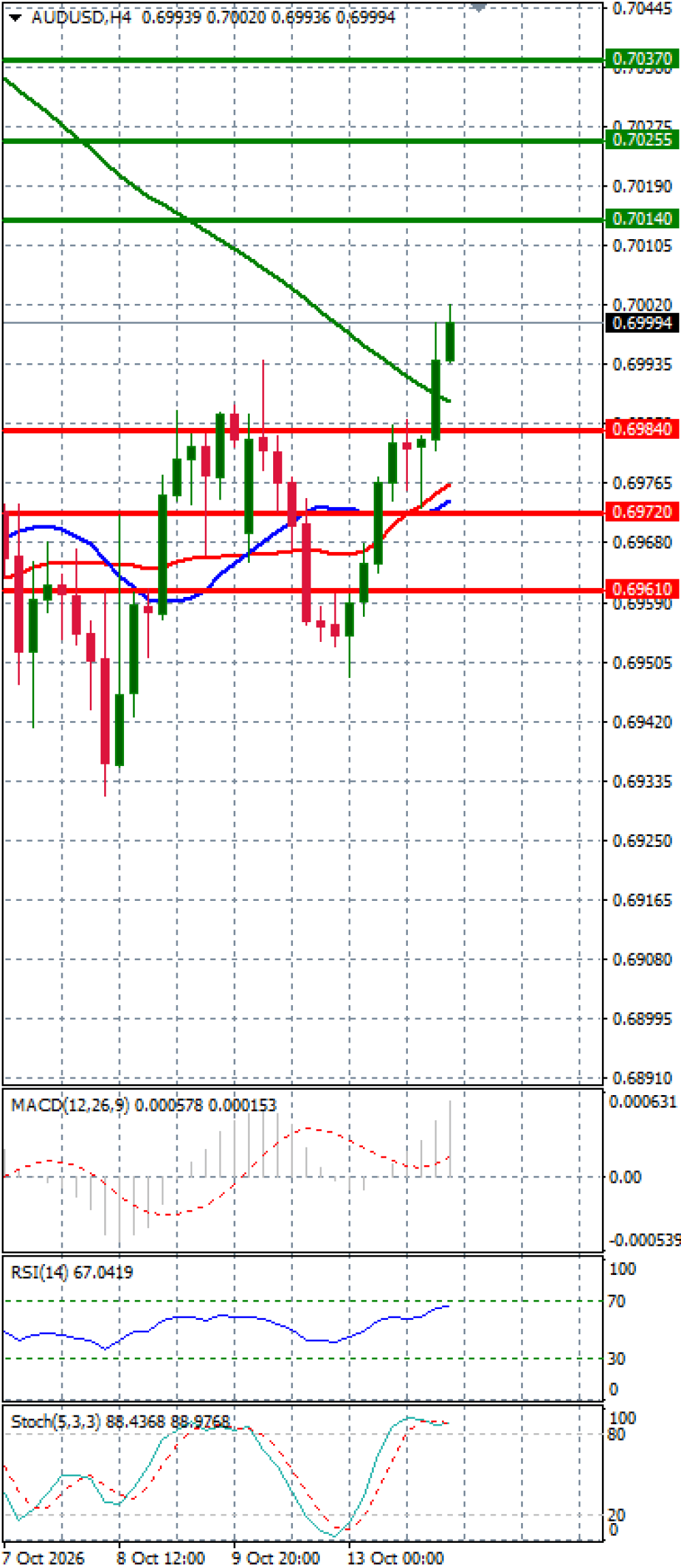 Australian Dollar - Dollar
