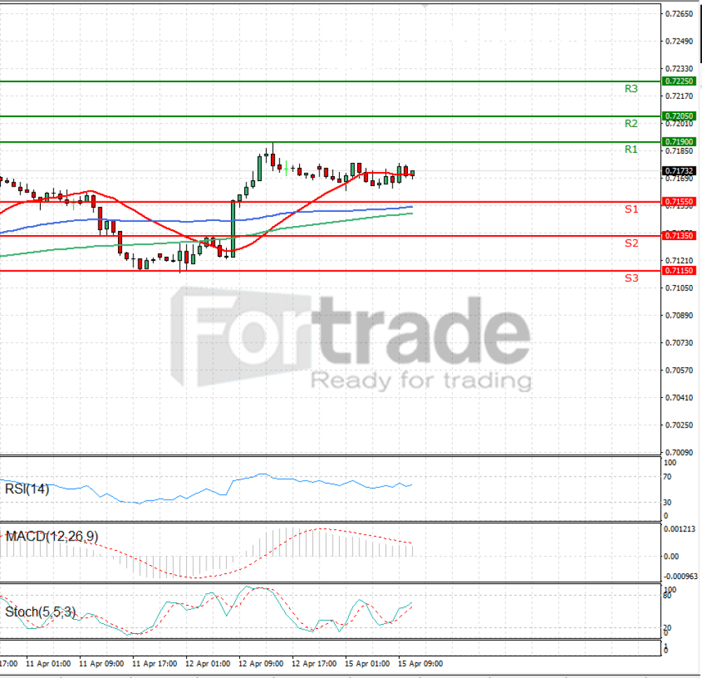 Australian Dollar - Dollar