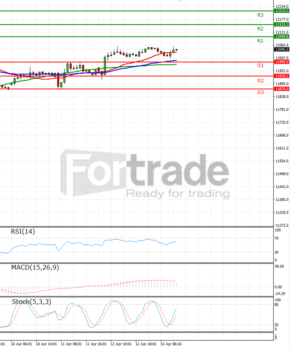 Ger 30 Index