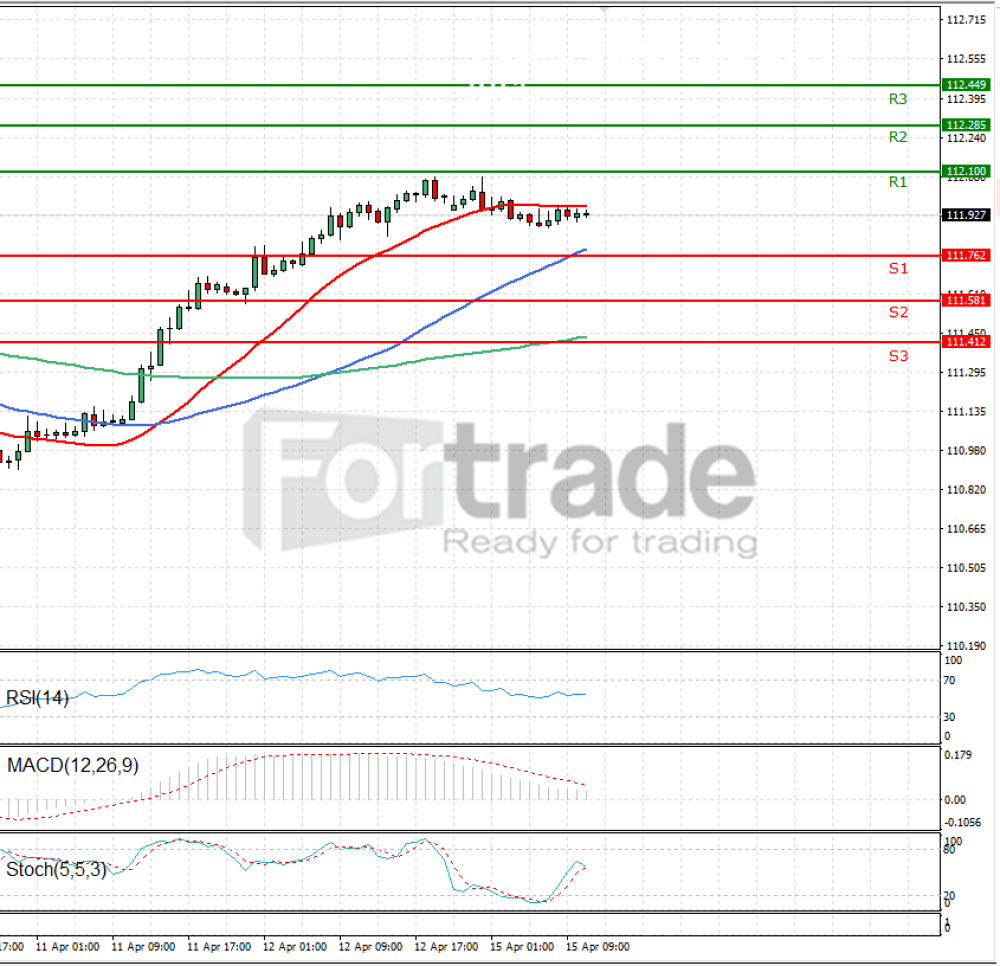 Dollar - Japanese Yen Analysis