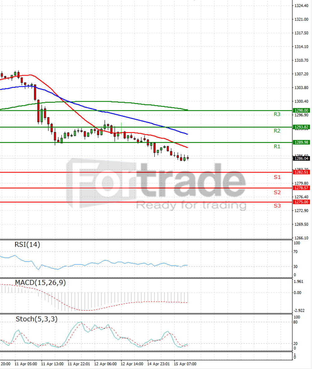 Gold - Usd Dollar