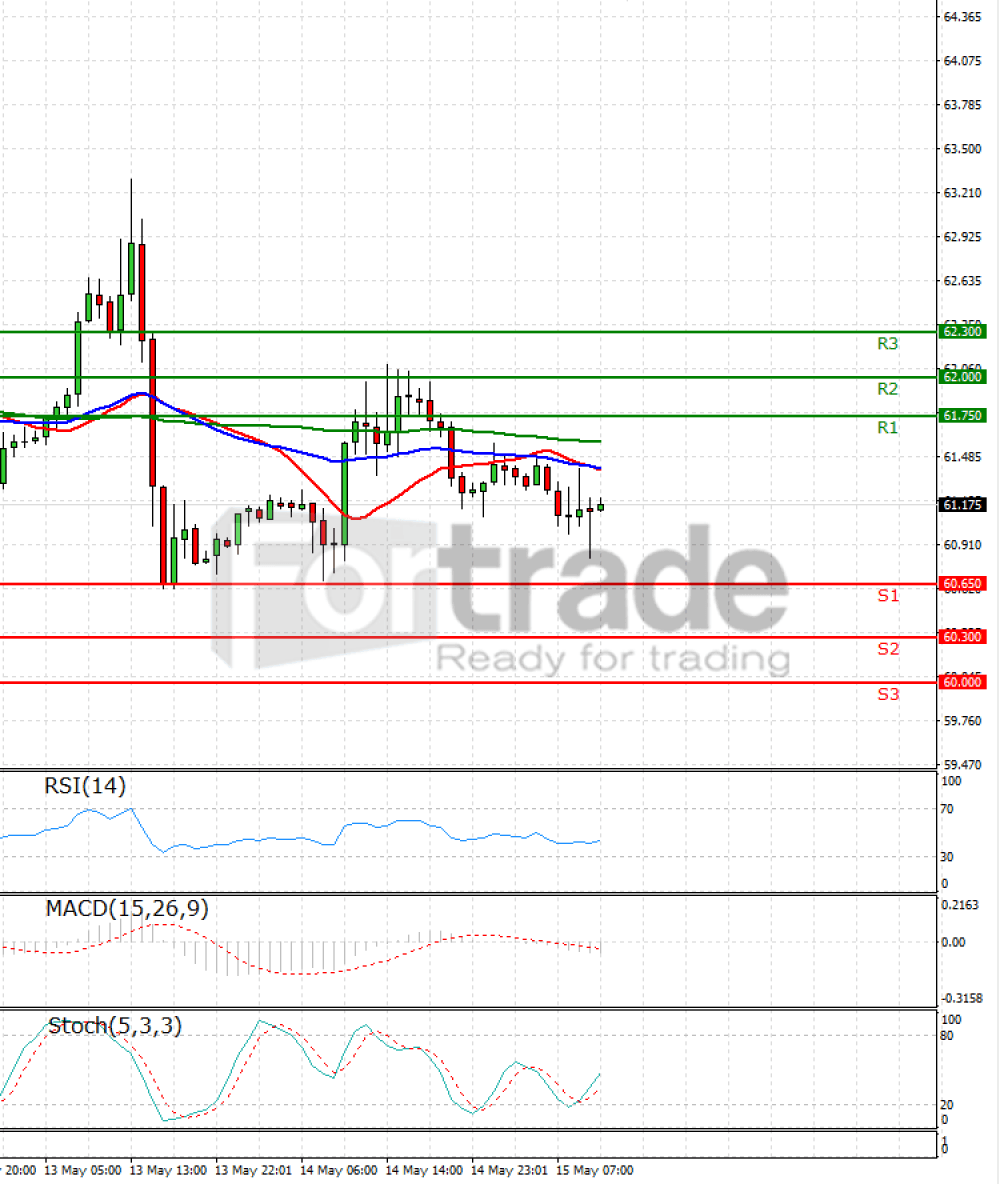 Crude Oil