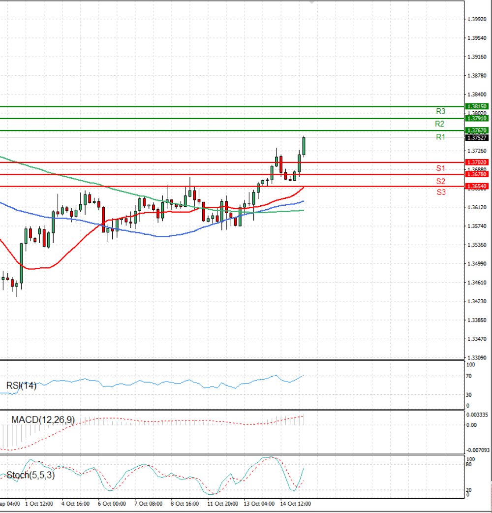 Pound - US Dollar