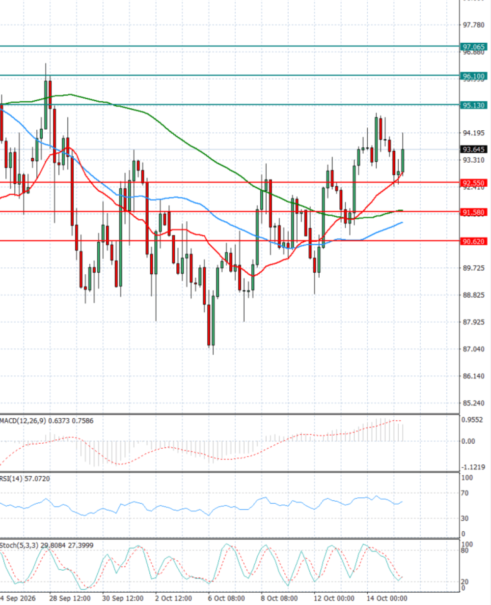 Crude Oil