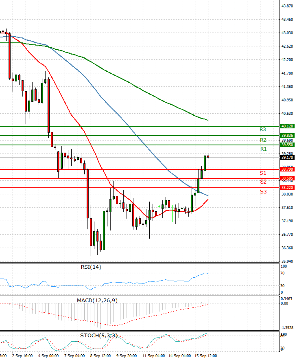 Crude Oil