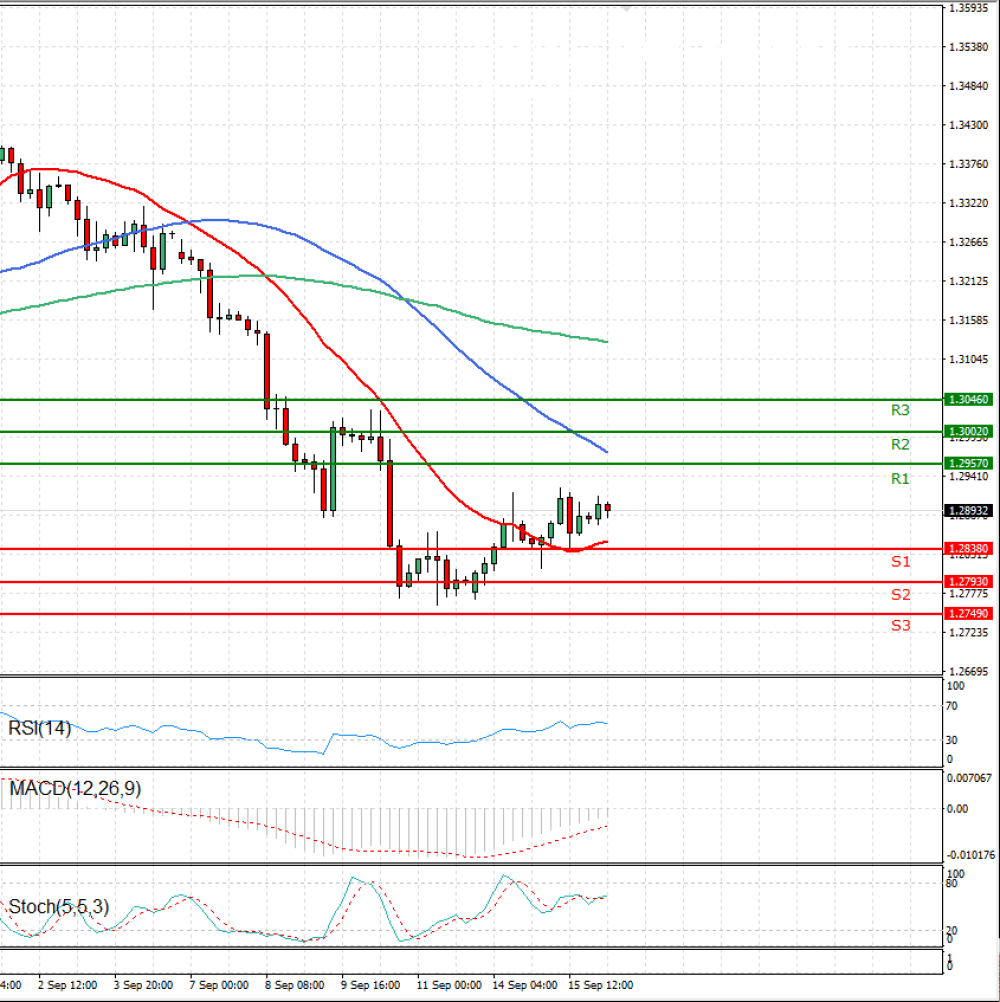 Pound - US Dollar