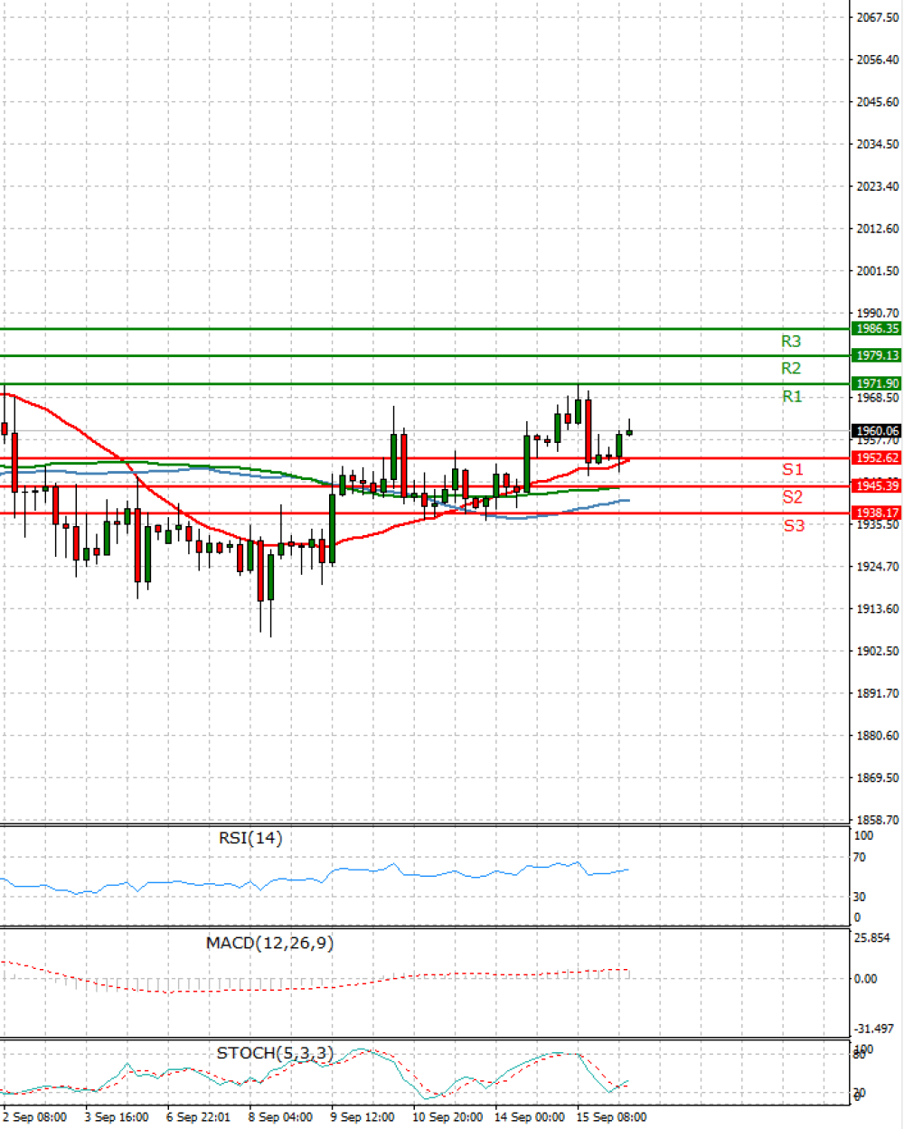 Gold - Usd Dollar