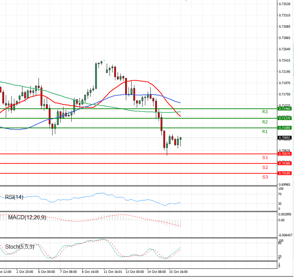 Australian Dollar - Dollar