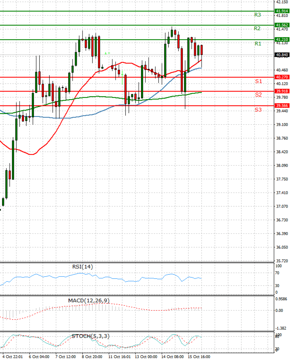 Crude Oil
