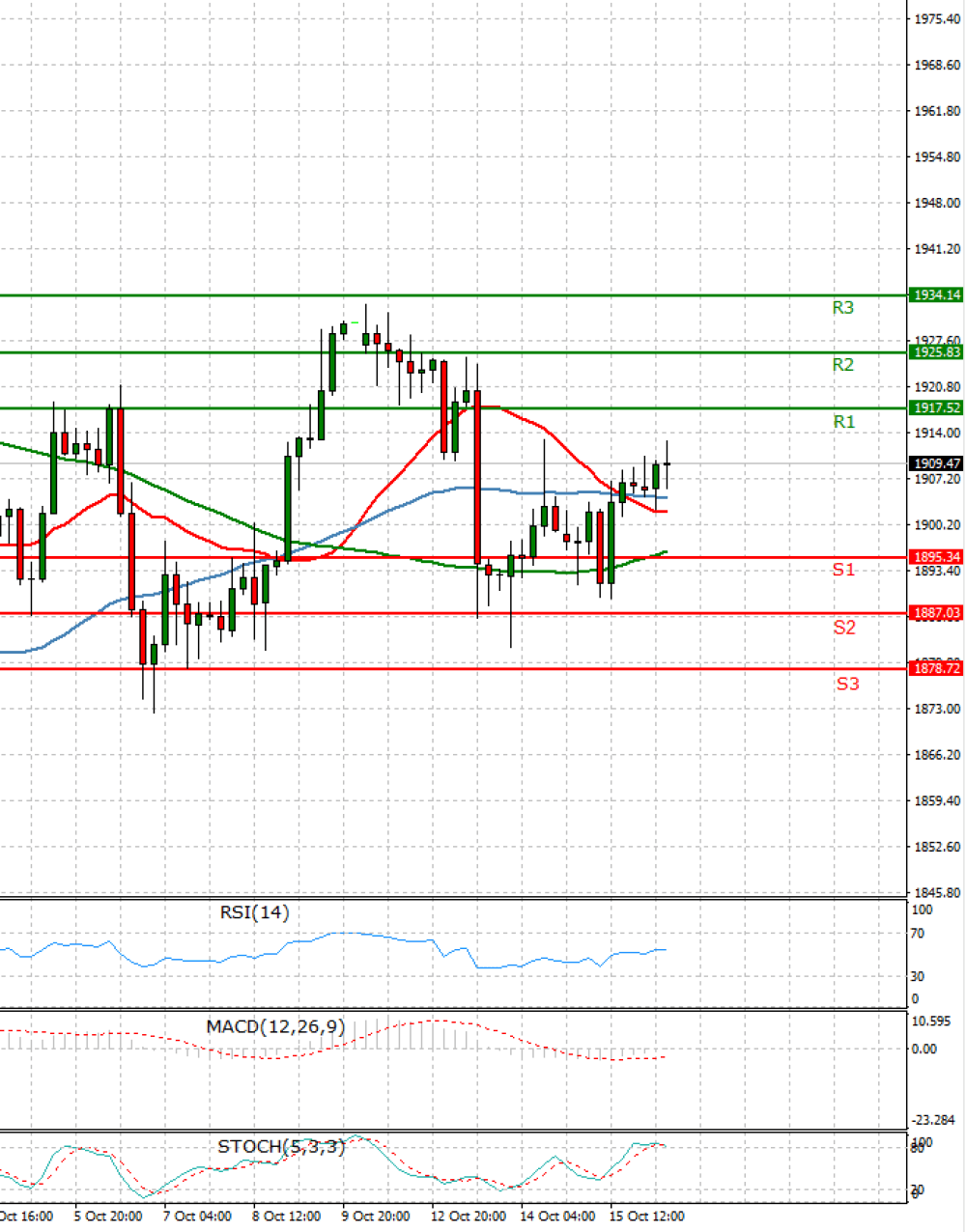 Gold - Usd Dollar