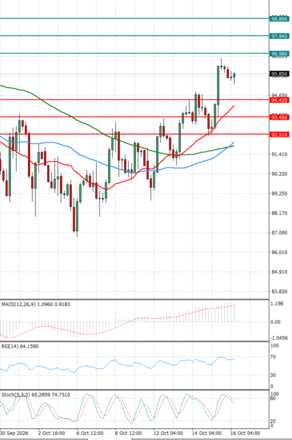 Crude Oil