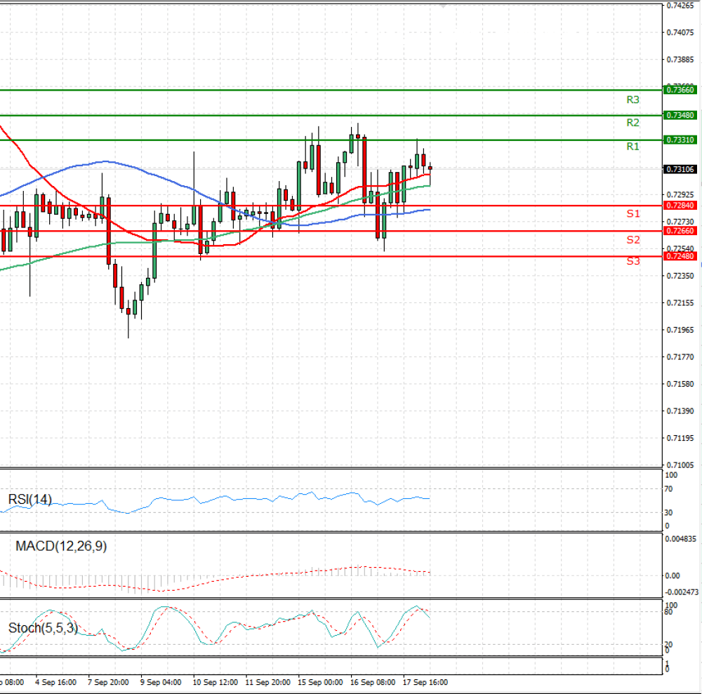 Australian Dollar - Dollar