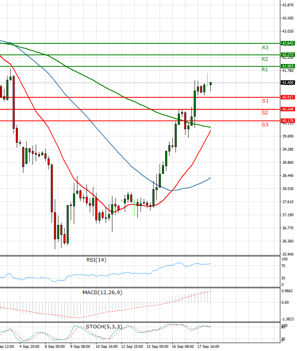 Crude Oil