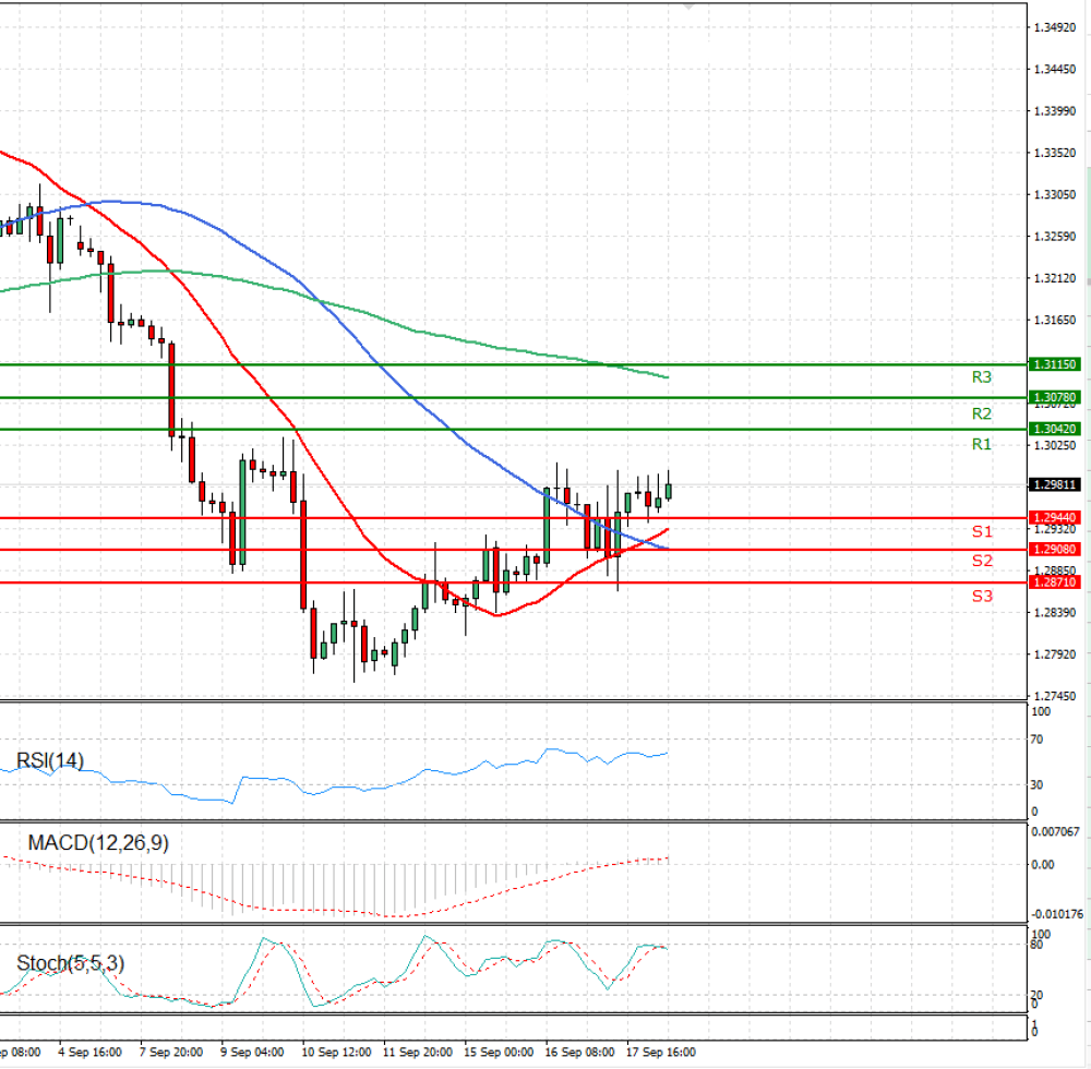 Pound - US Dollar