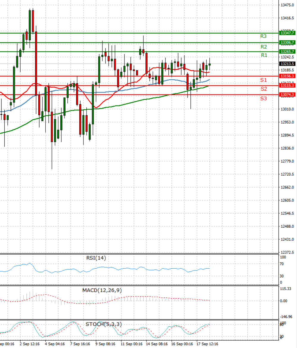 Ger 30 Index