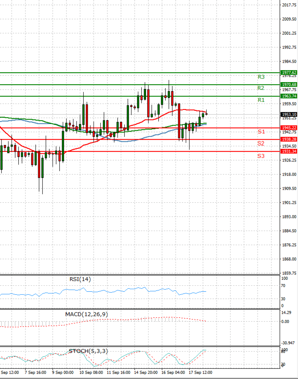 Gold - Usd Dollar