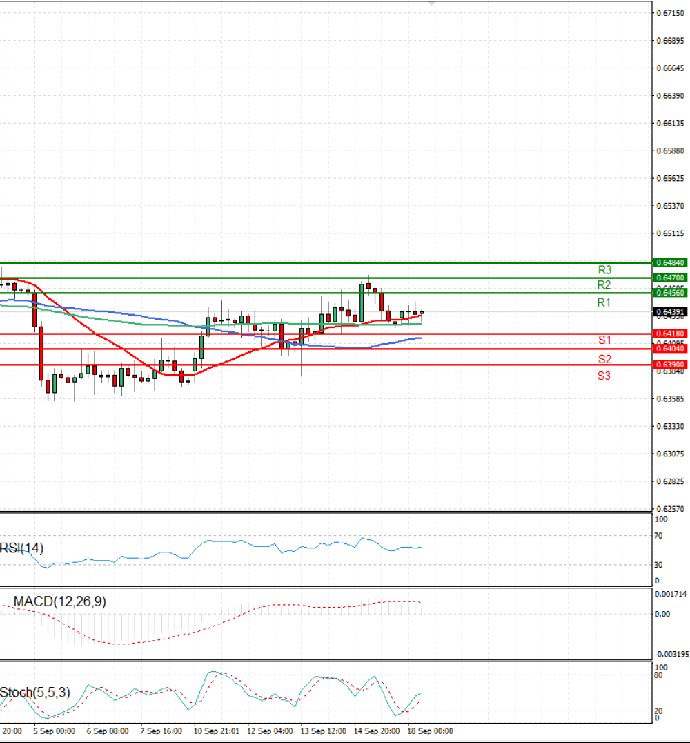 Australian Dollar - Dollar