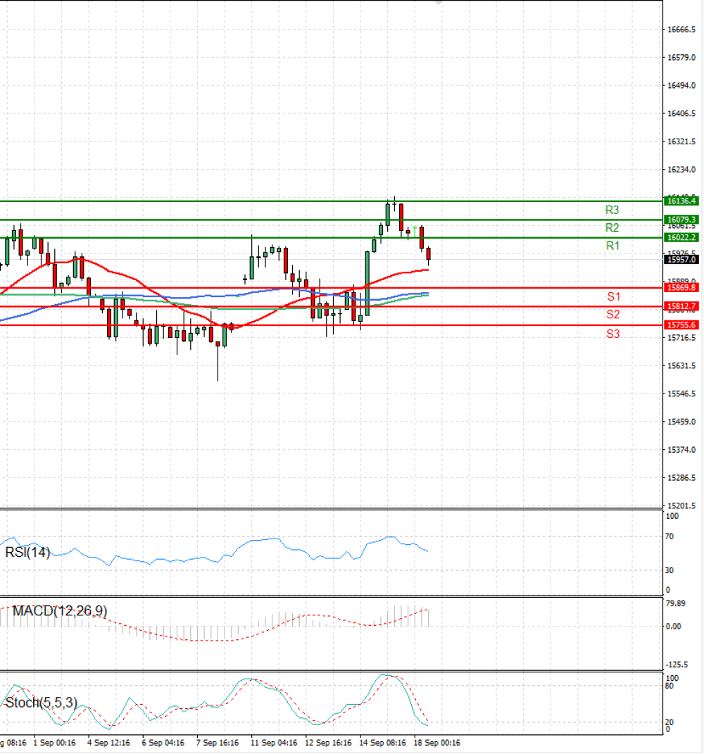 Ger 40 Index