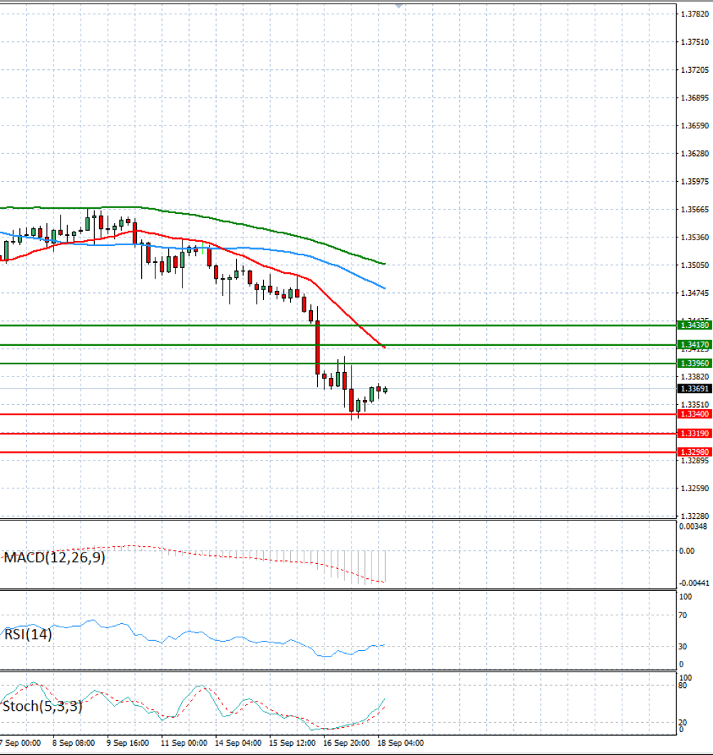 Pound - US Dollar
