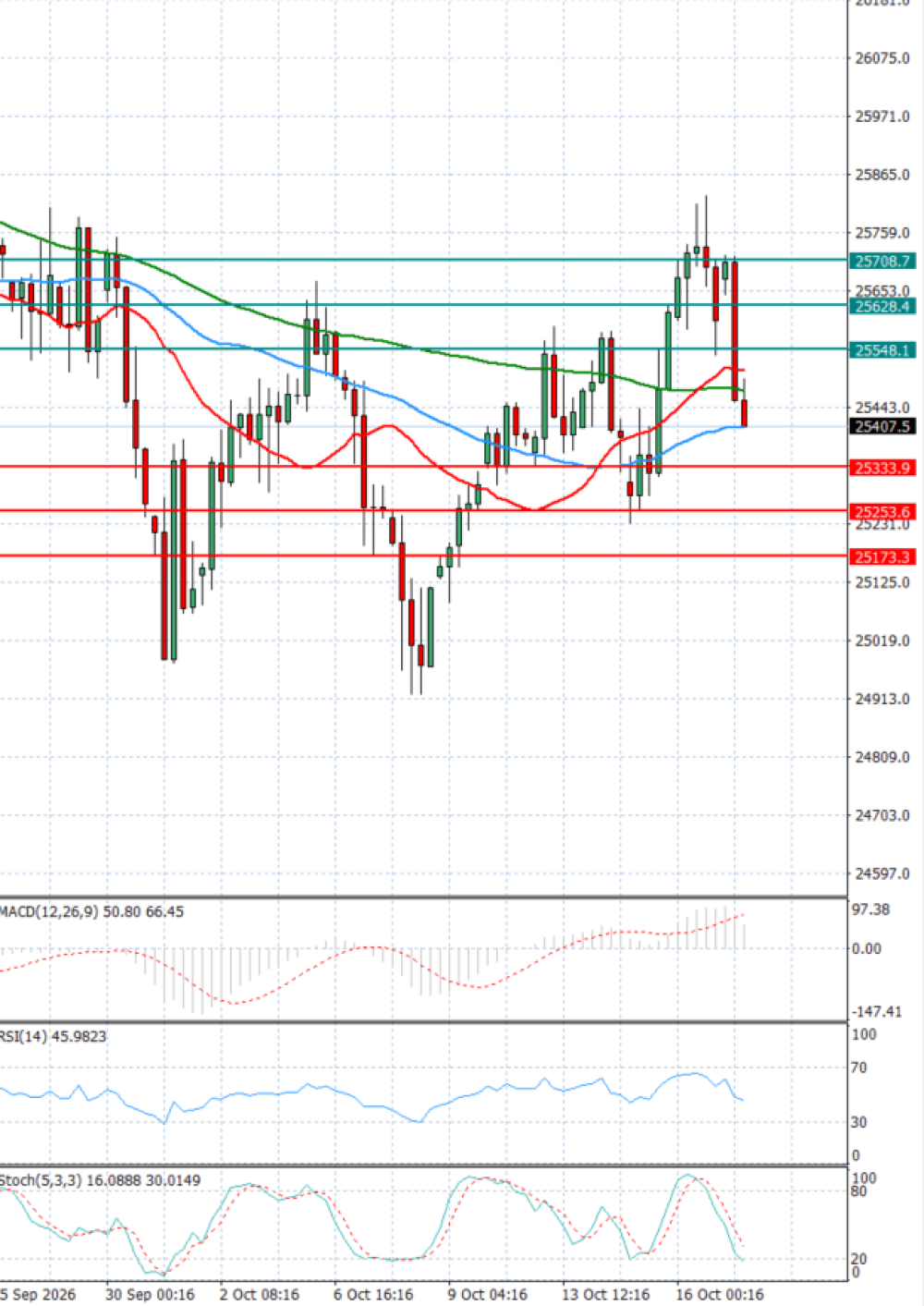 Ger 40 Index