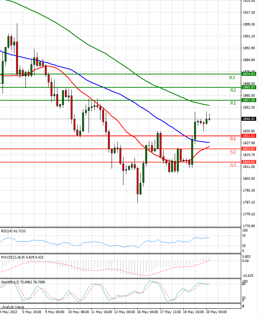 Gold - Usd Dollar