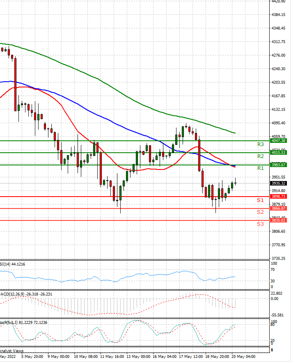 Crude Oil